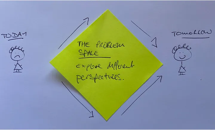 Problem Space Diagram